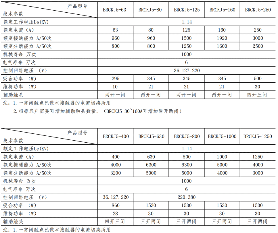 BRCKJ5-參數(shù)_00.png